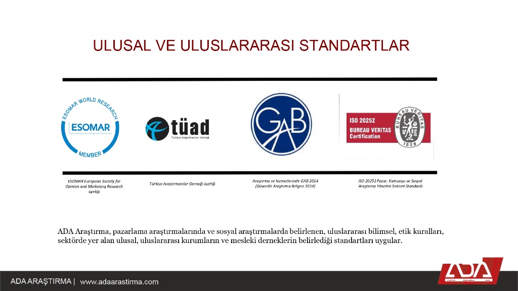 ESOMAR, TÜAD, GAB, BUREAU VERITAS ISO 20252 Standartları