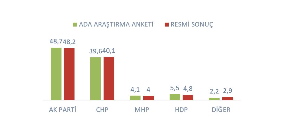 İSTANBUL BÜYÜKŞEHİR BELEDİYE BAŞKANLIĞI