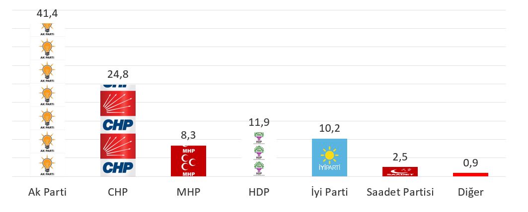MİLLETVEKİLİ SEÇİM ANKETİ