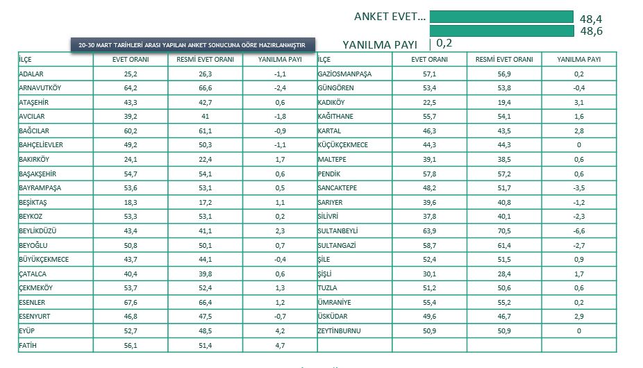 İSTANBUL GENELİ REFERANDUM