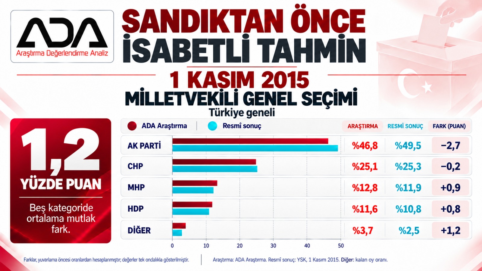 Milletvekili Genel Seçimi
