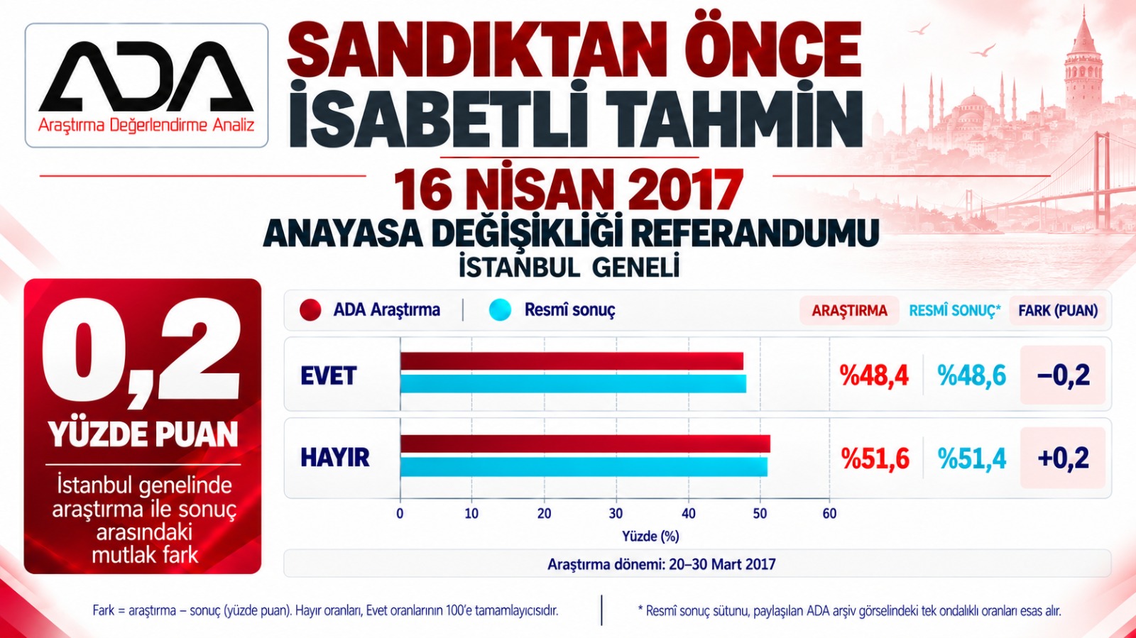 İstanbul Geneli Anayasa Değişikliği