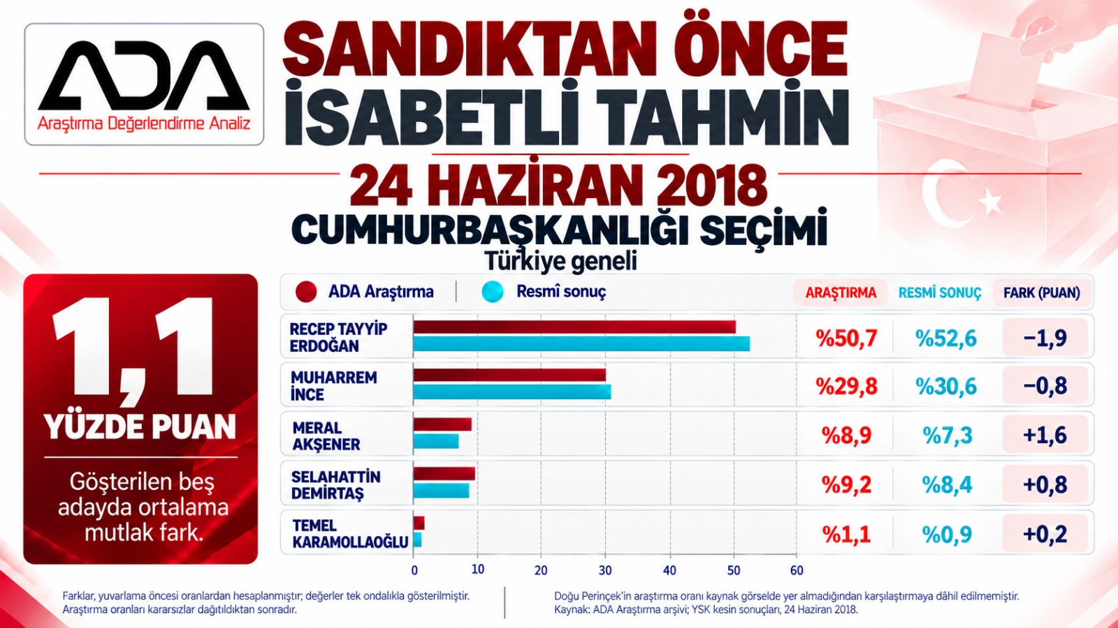 Türkiye Geneli Cumhurbaşkanlığı Seçimi
