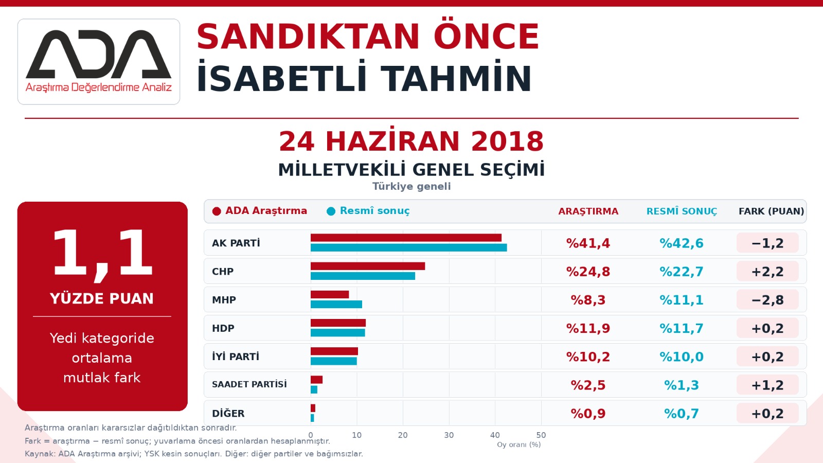 Milletvekili Genel Seçimi