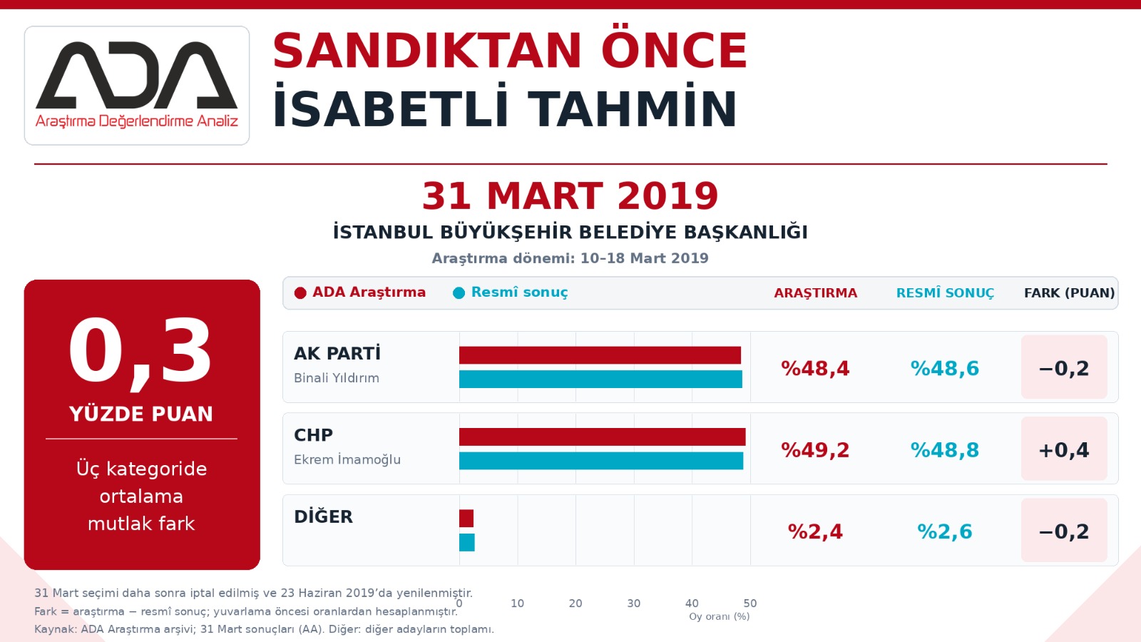 İstanbul Belediye Başkanlığı