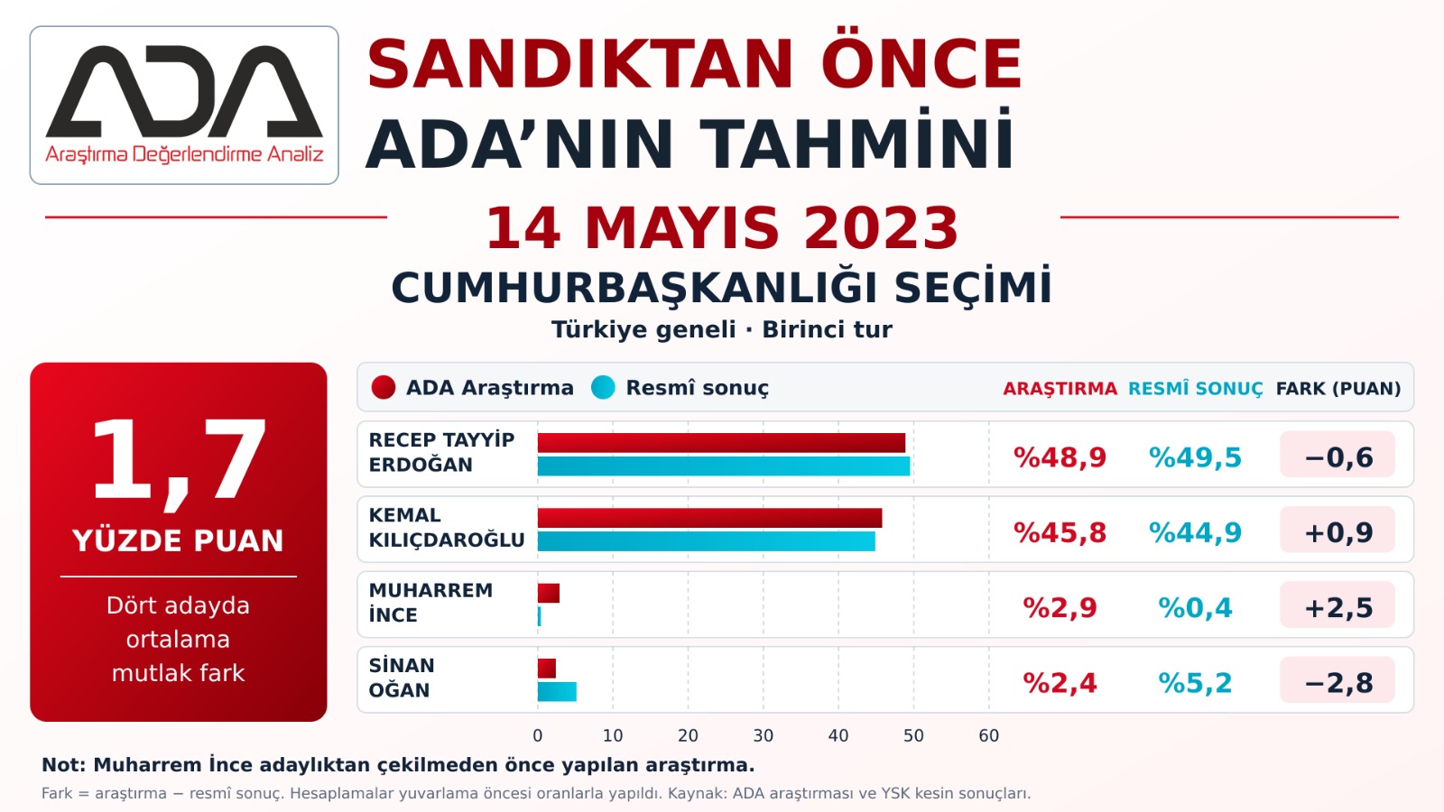 Cumhurbaşkanlığı Seçimi