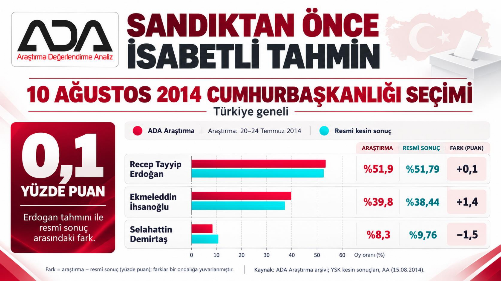 Cumhurbaşkanlığı Seçimi